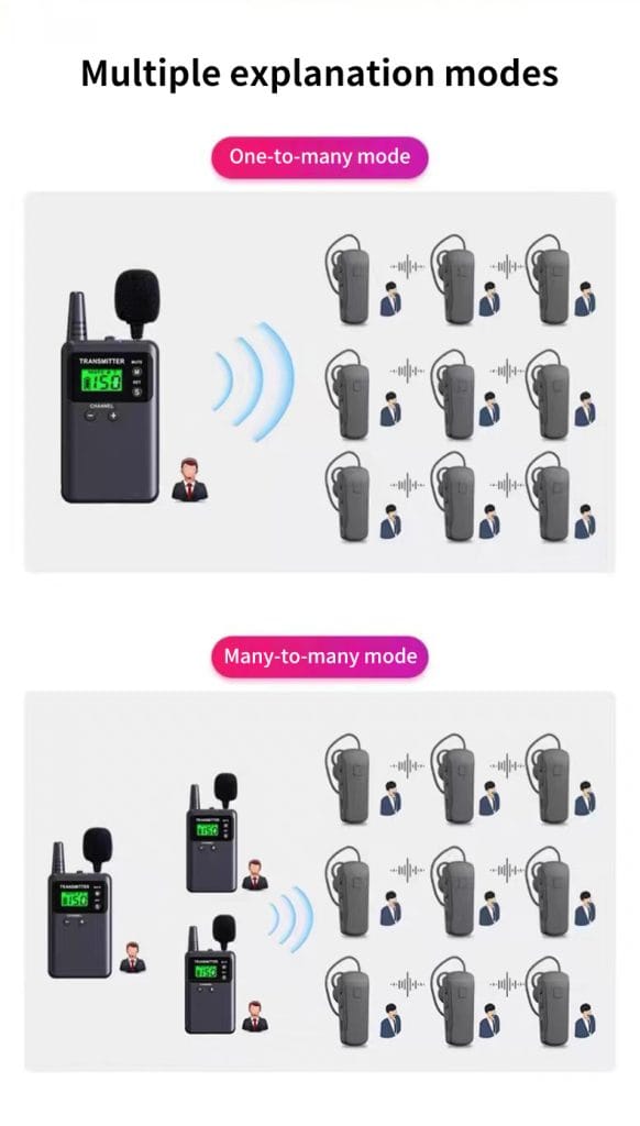 Which is the best wireless audio guide for museums