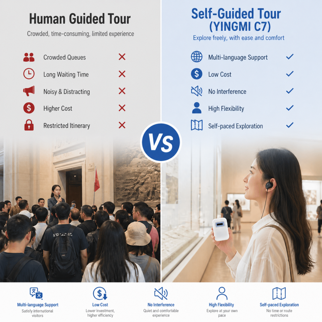 Self-guided tours vs. Manual Interpretation: A Visual Comparison